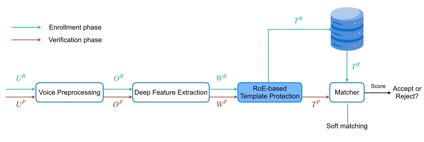 Overall architecture of the speaker verification system