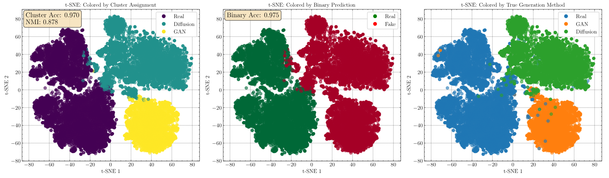 Manifold coverage comparison between GANs and DMs